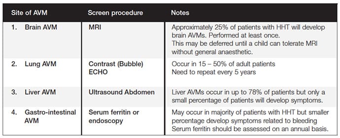 Hereditary Haemorrhagic Telangiectasia Screening